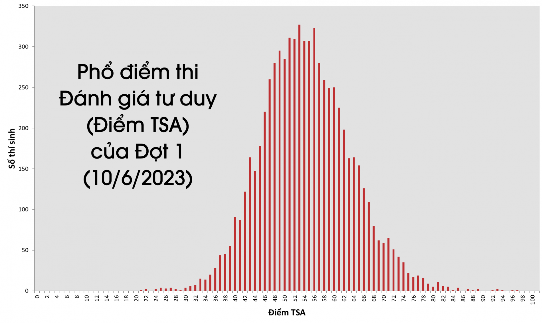 pho-diem-thi-danh-gia-tu-duy-dot-1-dai-hoc-bach-khoa