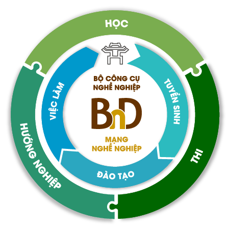 BnD là gì trong ngành công nghệ thông tin?
