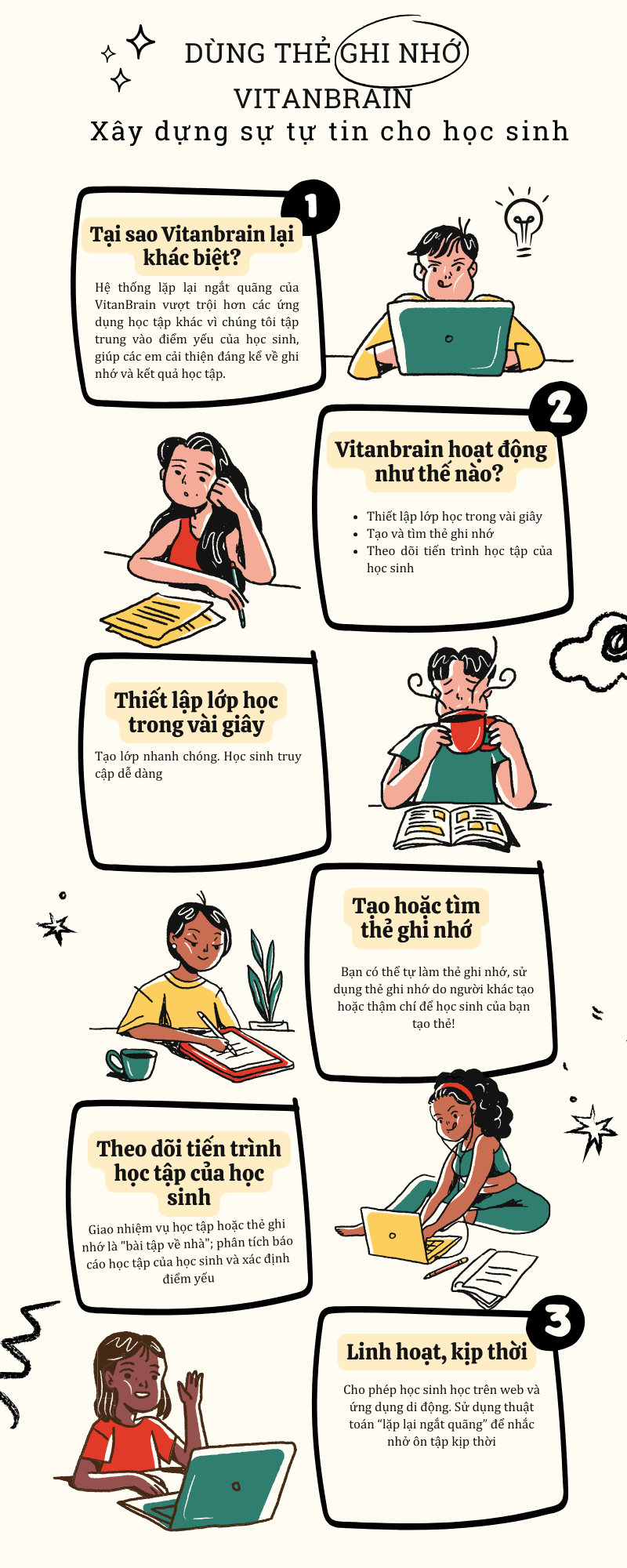 Sử dụng thẻ ghi nhớ VitanBrain - Xây dựng sự tự tin cho học sinh - Ảnh 1