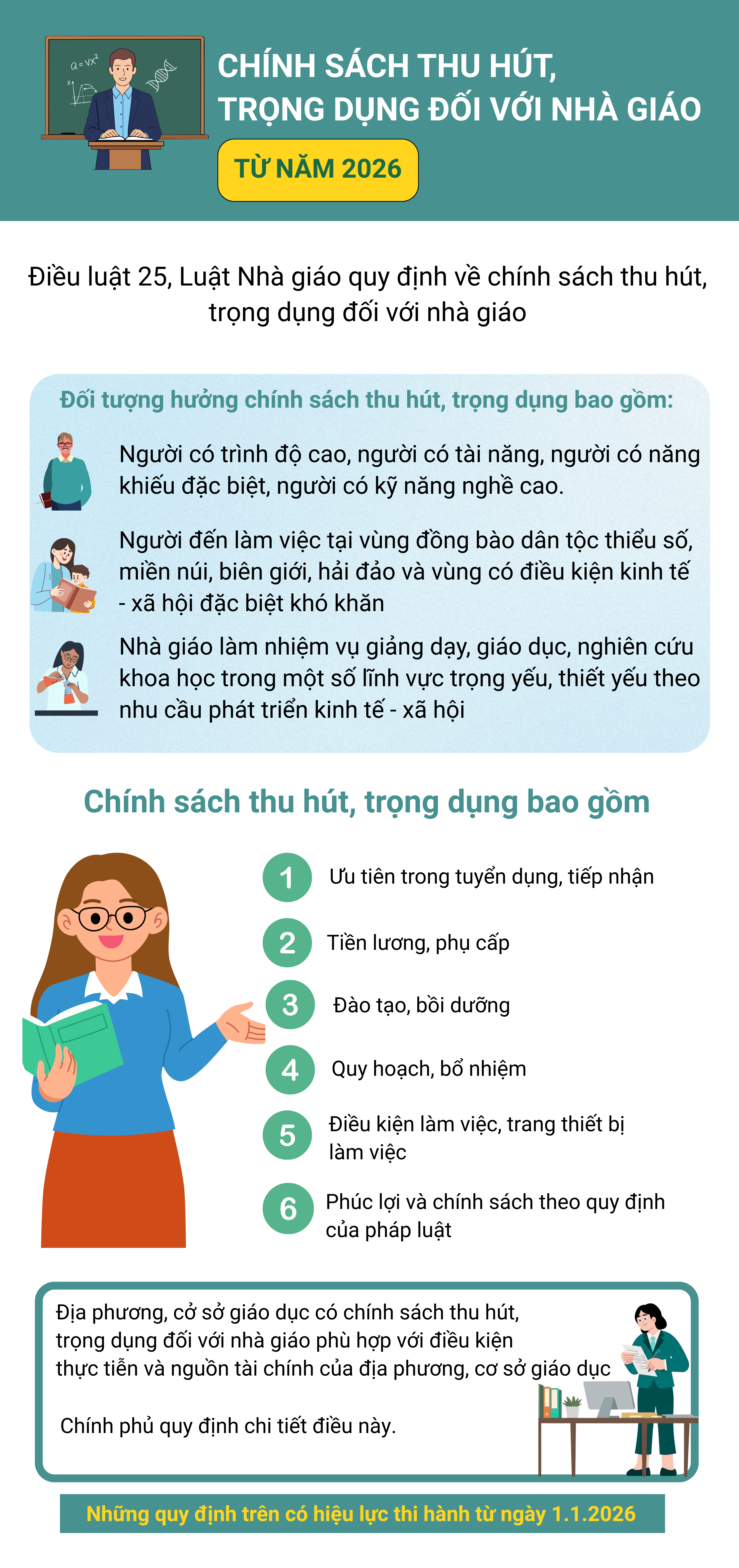 Chính sách thu hút, trọng dụng đối với nhà giáo từ năm 2026 áp dụng cho ai và gồm những chính sách nào? - Ảnh 1