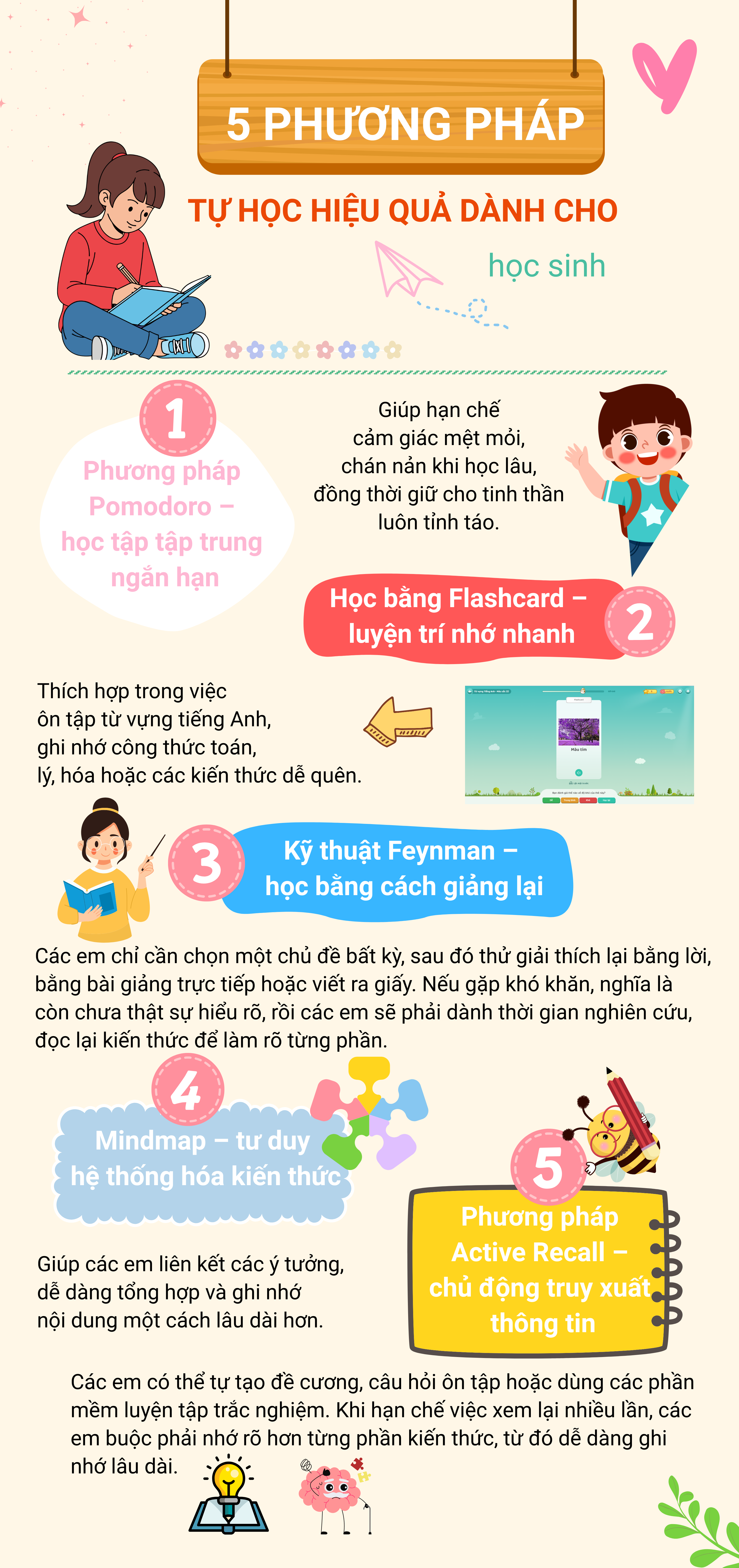 5 Phương pháp tự học hiệu quả dành cho học sinh - Ảnh 1