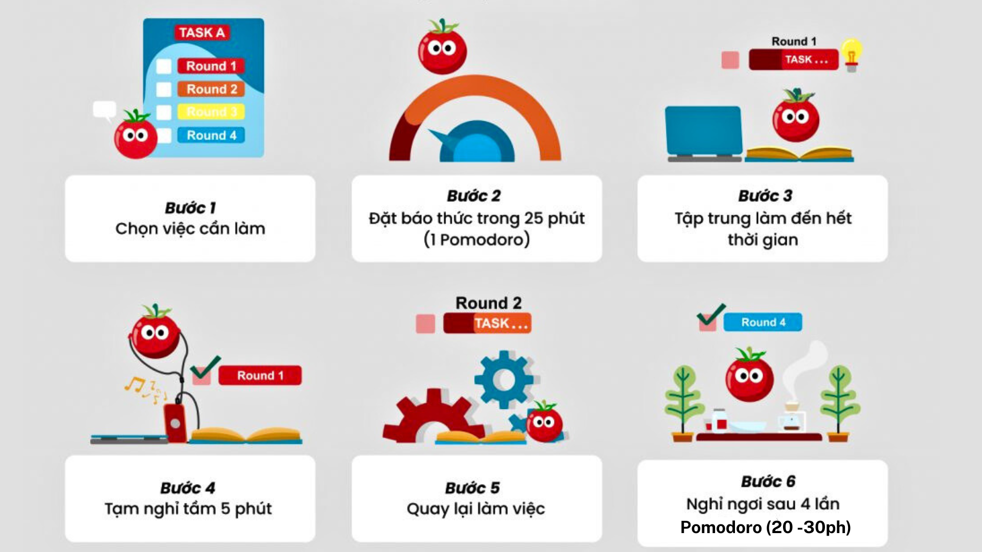 Kỹ Năng Tự Học: Chìa Khóa Bứt Phá Trong Thời Đại Công Nghệ 5.0 - Ảnh 7