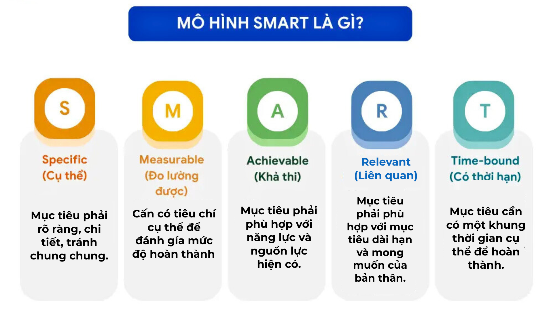 Kỹ Năng Tự Học: Chìa Khóa Bứt Phá Trong Thời Đại Công Nghệ 5.0 - Ảnh 5
