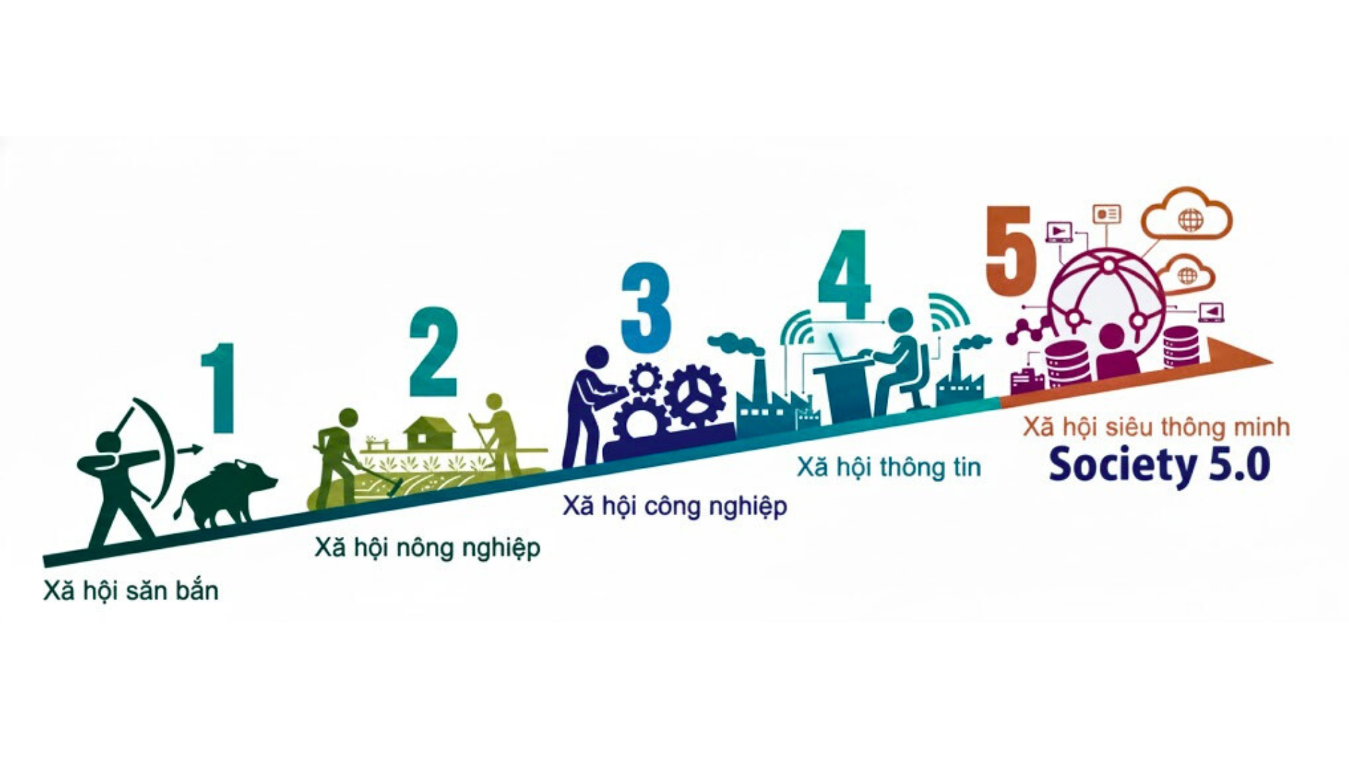 Kỹ Năng Tự Học: Chìa Khóa Bứt Phá Trong Thời Đại Công Nghệ 5.0 - Ảnh 2